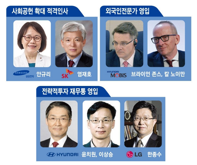 대기업 사외이사 미래사업 역량강화 포석 뚜렷