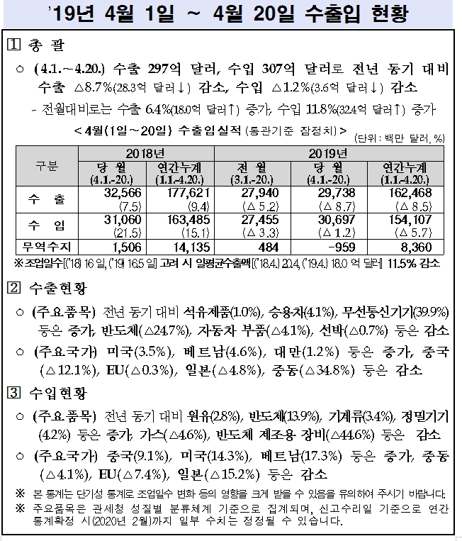 자료=관세청