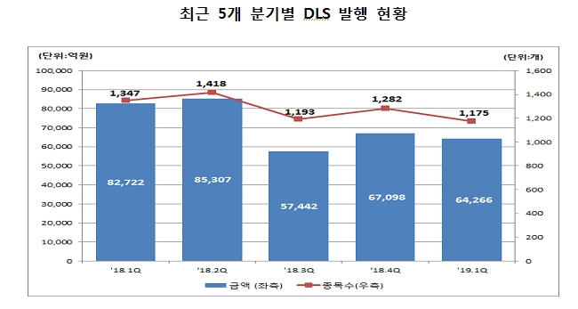 자료=한국예탁결제원