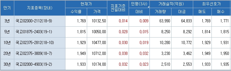 자료=코스콤 CHECK