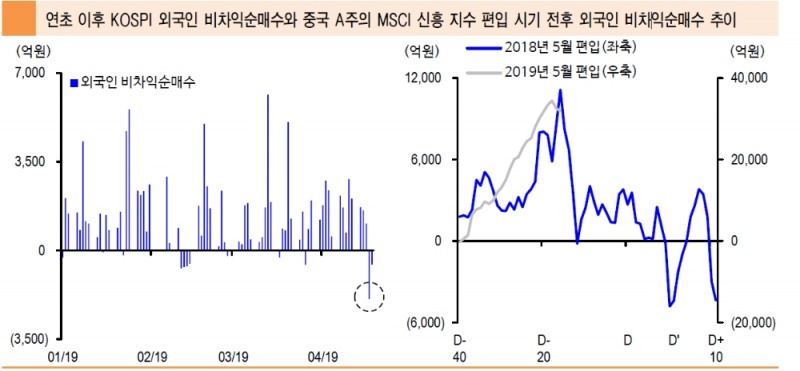 자료=신한금융투자