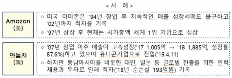 기보, 예비유니콘 특별보증 신설·도입