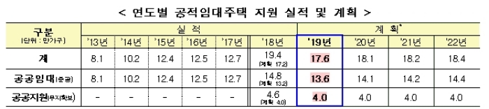자료=국토교통부.