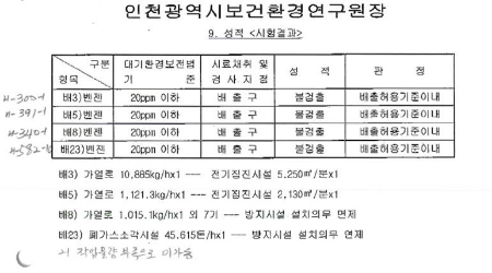 SK인천석유화학 측이 공개한 2014년 4월 굴뚝 벤젠 불검출 성적서 (사진=SK인천석유화학)