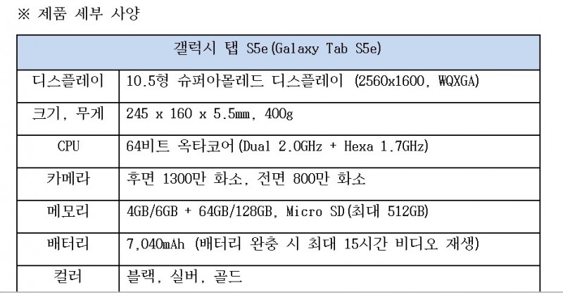 △삼성전자 갤럭시 탭 S5e의 스펙 정보/사진=삼성전자