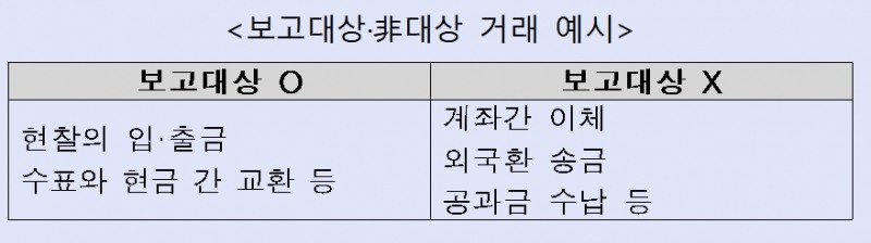 고액현금거래 보고대상과 비대상 / 자료= 금융위원회
