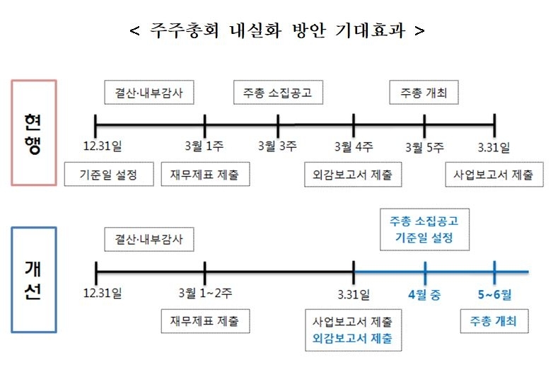 자료=금융위원회