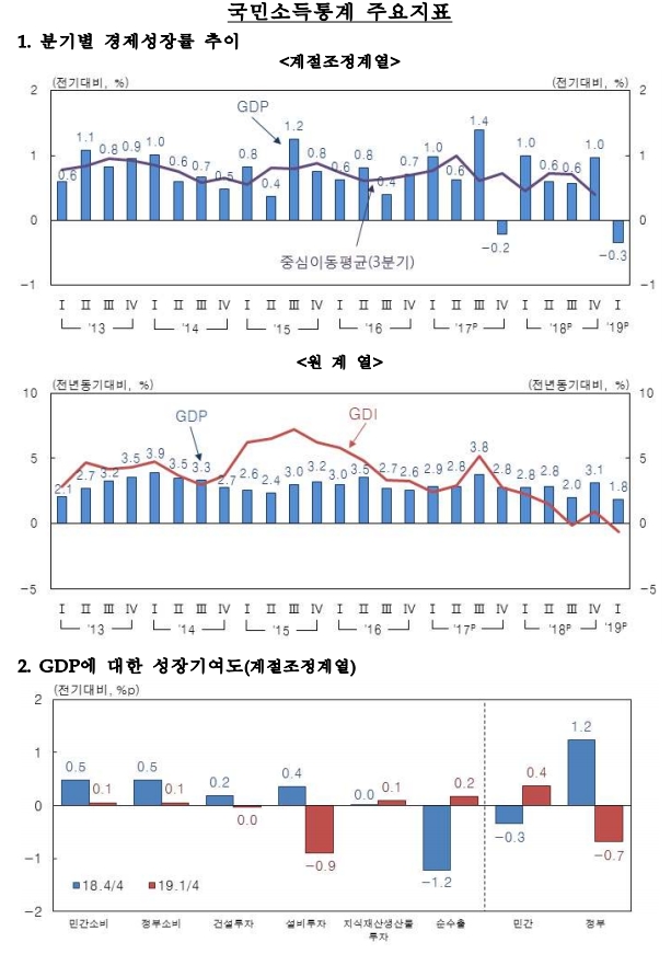 자료=한은