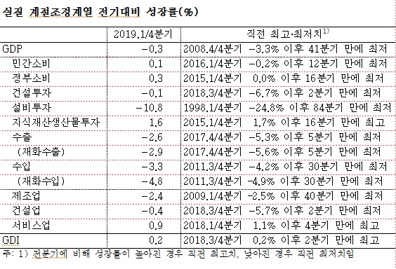 자료=한은