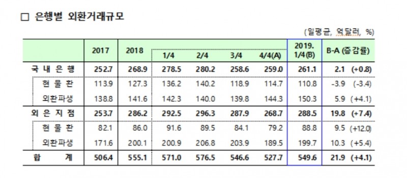 자료= 한국은행