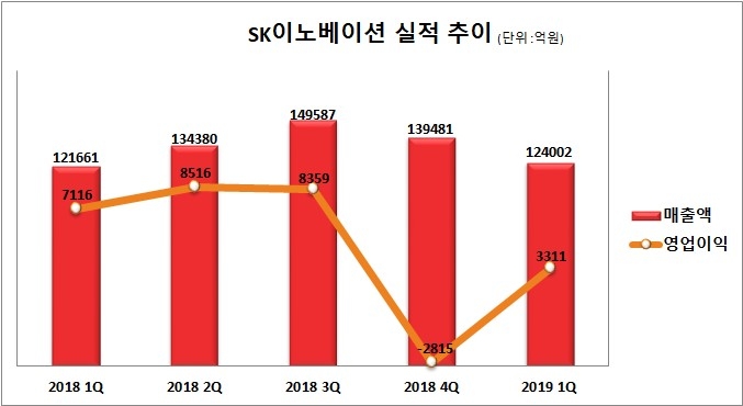 (자료=SK이노베이션)