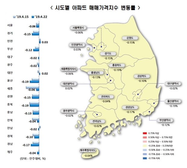 자료=한국감정원.