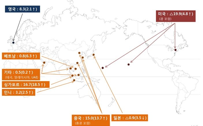 △보험사 진출국가별 손익현황(괄호내는 전년대비 증감, 단위 백 만 달러) / 자료=금융감독원
