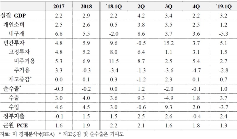 자료=국제금융센터