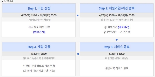 카카오게임즈가 서비스하던 PC MMORPG '검은사막'이 제작사 펄어비스로 이관된다. (자료=검은사막 홈페이지 갈무리)