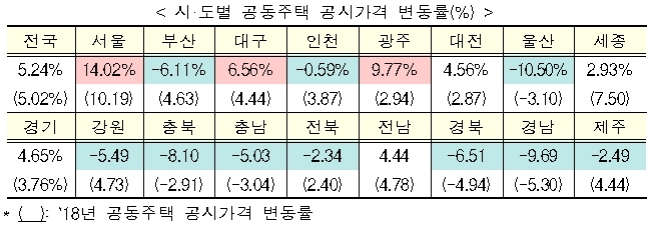 자료=국토교통부.