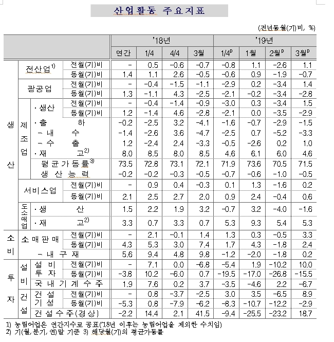 자료=통계청