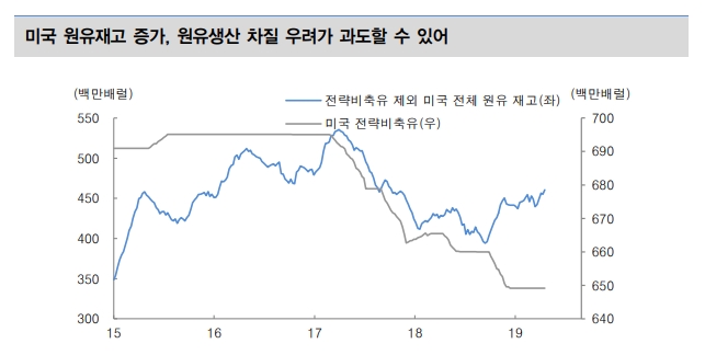 자료=대신증권