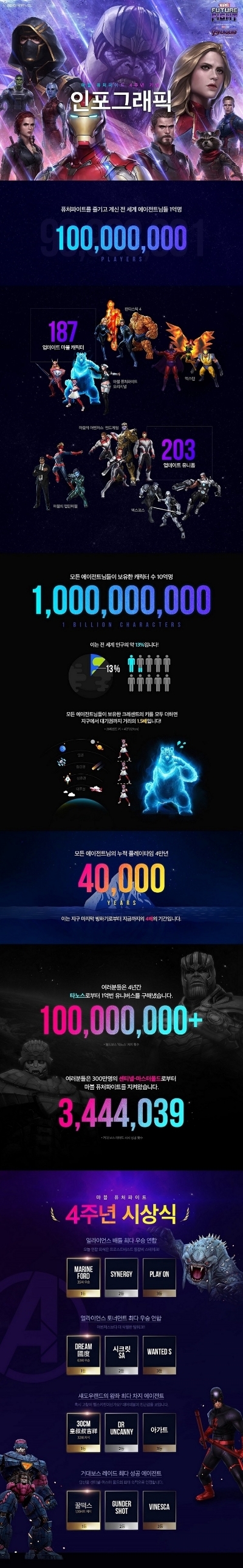마블 퓨처파이트 인포그래피 (자료=넷마블)