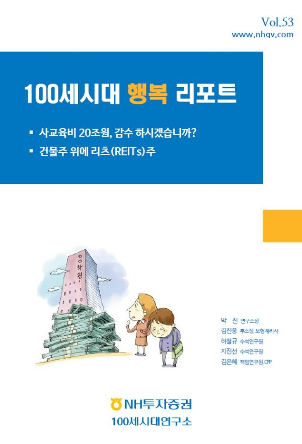 ▲자료=NH투자증권