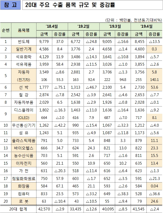 자료=산업통상자원부