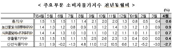 자료=통계청