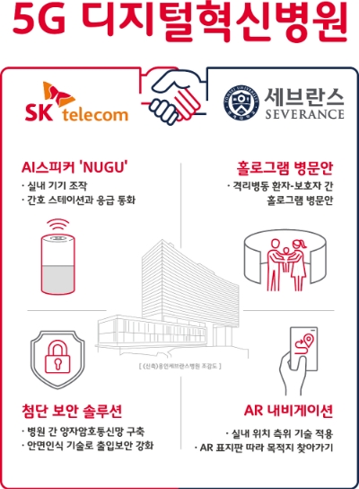 △SK텥레콤과 용인세브란스병원이 함께 구축하는 5G 디지털혁신병원의 개념도/사진=오승혁 기자(자료 편집)