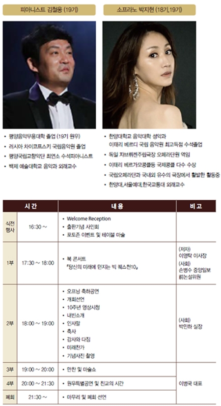 세계미래포럼 10주년 기념행사