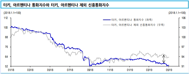 자료=신한금융투자