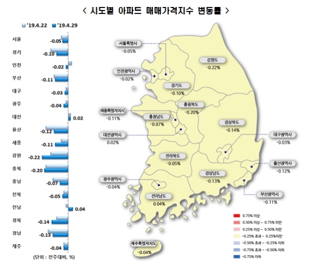 자료=한국감정원.
