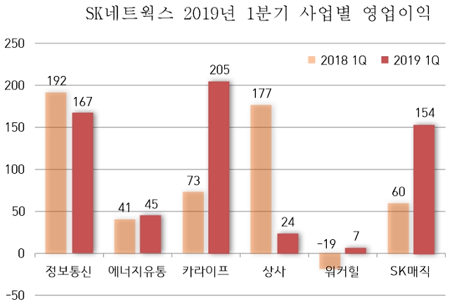 (단위=억원)(자료=금감원,SKN)