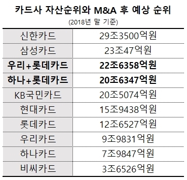 자료 = 금융감독원