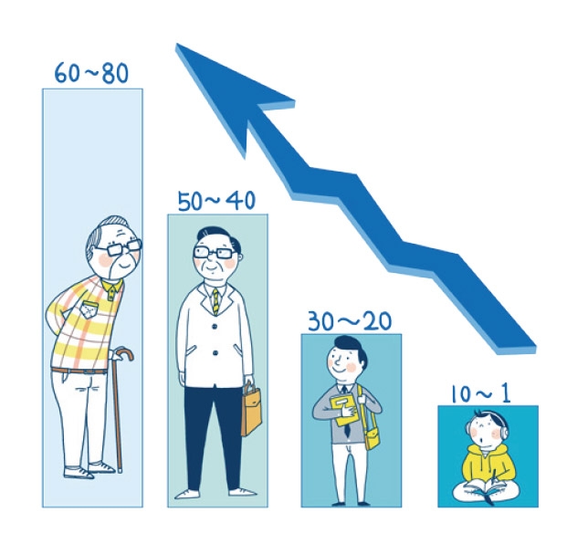 저출산 쇼크의 시작 (3) 아이 한 명도 안 낳는 시대, 새로운 저출산 대책이 시급