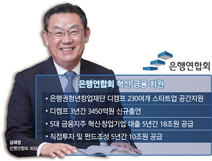 [혁신금융 수장이 뛴다-김태영 은행연합회장] 생산적금융 마중물 역할