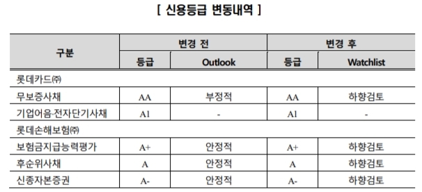 자료 = 한국신용평가