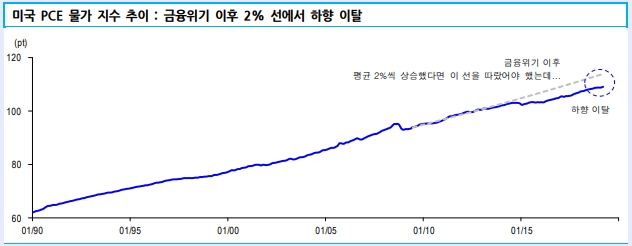 자료=신한금융투자