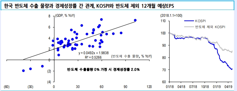 자료=신한금융투자