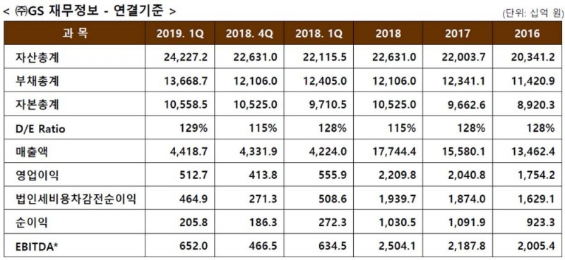 (자료=GS그룹)