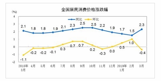 자료= 중국 국가통계국