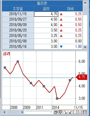 자료= 코스콤CHECK단말기(3943)