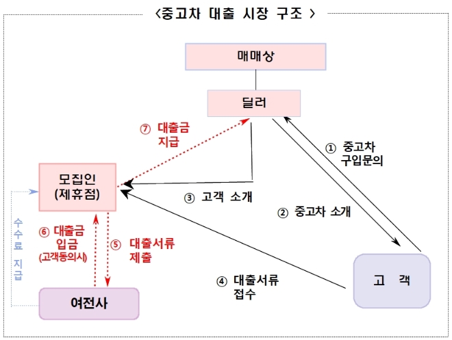 자료 = 금융감독원