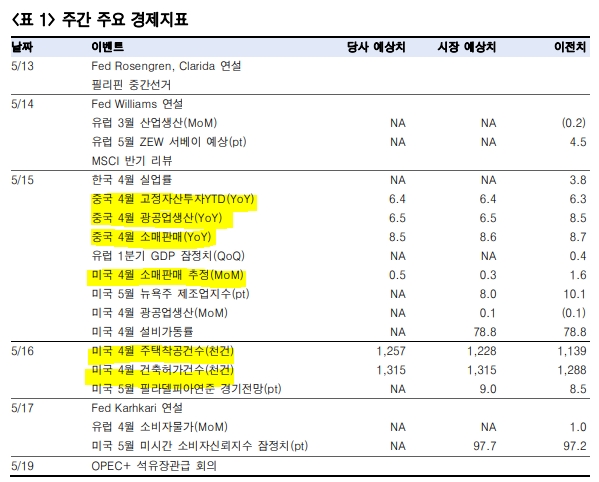 자료= 한국투자증권