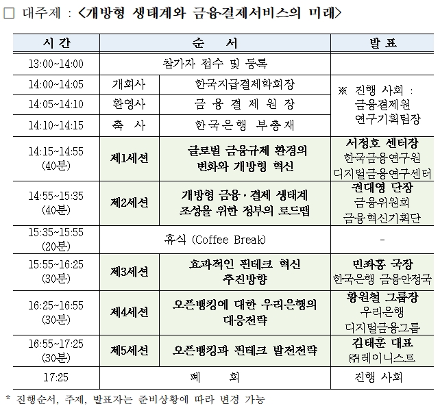 2019 지급결제⋅전자금융세미나 프로그램 / 자료= 금융결제원
