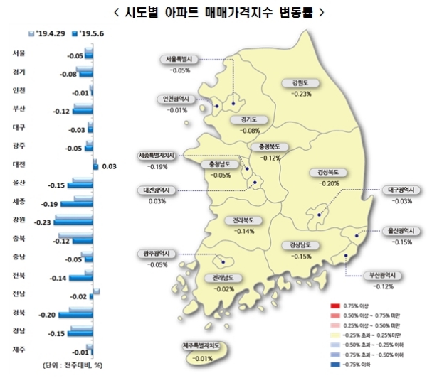 자료=한국감정원.