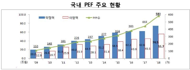 ▲자료=금융감독원