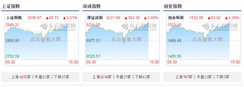 국채선물 약세 전환..中 주식 오후 급반등세 영향