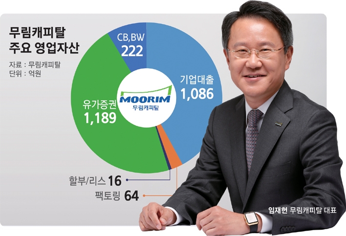 임재헌 무림캐피탈 대표, 투자금융 최적화로 날개달다