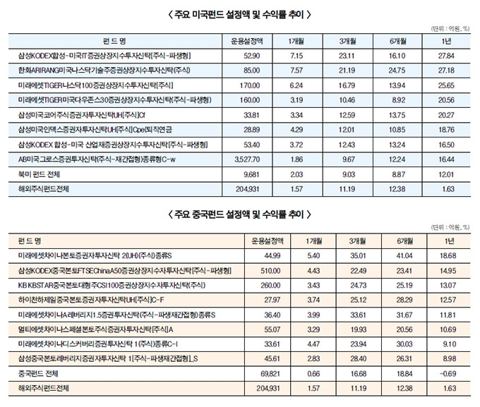 ▲자료=에프앤가이드