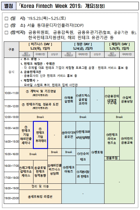 2019 코리아 핀테크 위크 개요 / 자료= 금융위원회