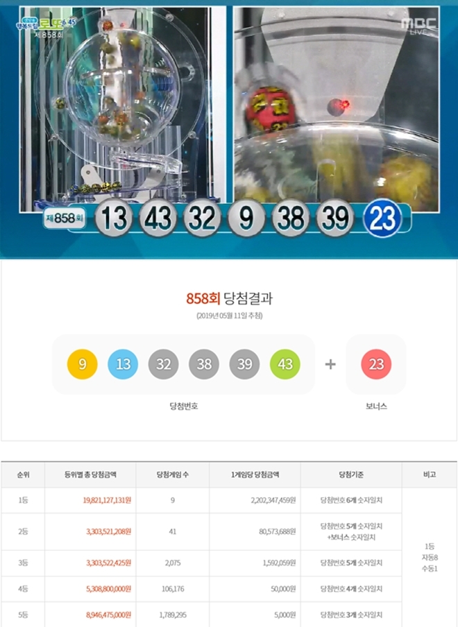 로또858회당첨번호 (사진: MBC / 동행복권)